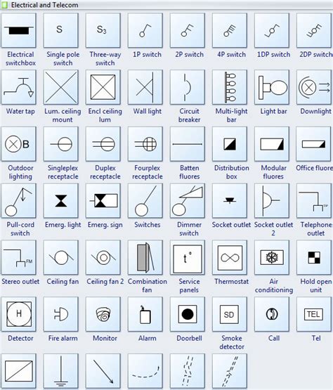 symbols for electrical panels